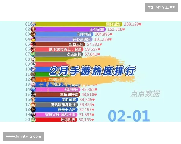 手游排行(2021年热门手游排行榜出炉!) 手游排行(2021年热门手游排行榜出炉!)